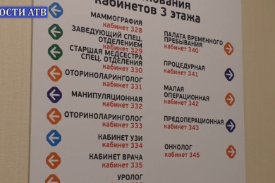Профилактика онкологии