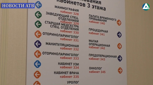 Профилактика онкологии