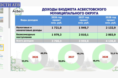 Публичные слушания