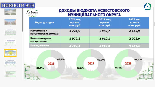 Публичные слушания