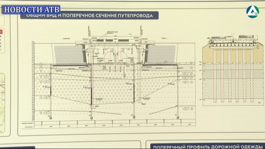 Путепровод